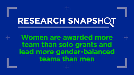 ResearchSnapshot_Blog-Women are awarded more team than solo grants_library.jpg