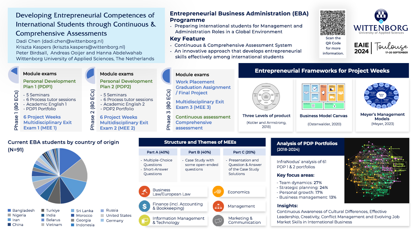 Unleashing entrepreneurial potential POSTER.jpg